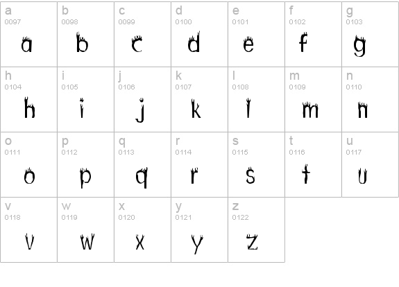 Hothead details - Free Fonts at FontZone.net