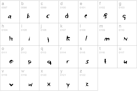 InAscorbicAcid details - Free Fonts at FontZone.net