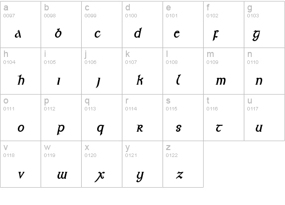 Kelt Condensed BoldItalic details - Free Fonts at FontZone.net
