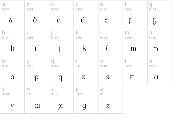 Kelt-Condensed Normal details - Free Fonts at FontZone.net