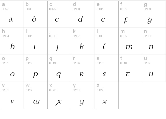 Kelt Italic details - Free Fonts at FontZone.net