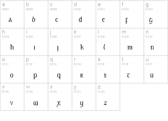Kelt Thin Normal details - Free Fonts at FontZone.net