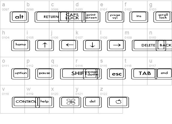 keyboard layout editor change font