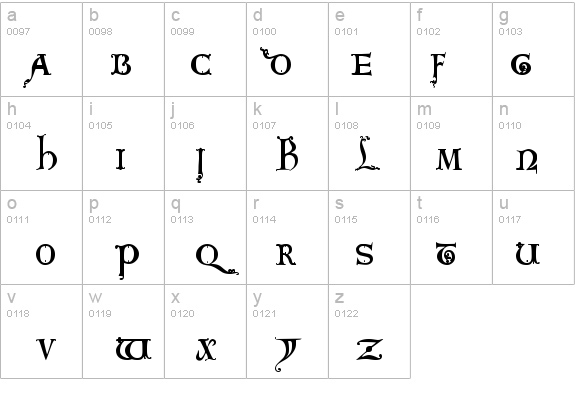 King Arthur details - Free Fonts at FontZone.net