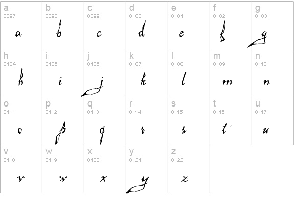 Malagua details - Free Fonts at FontZone.net