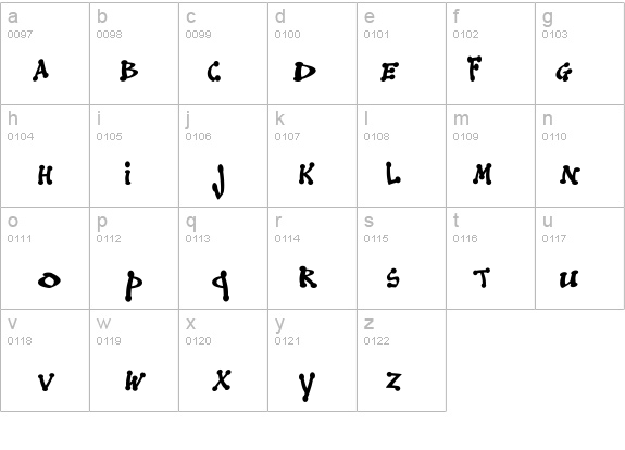Mandalay details - Free Fonts at FontZone.net