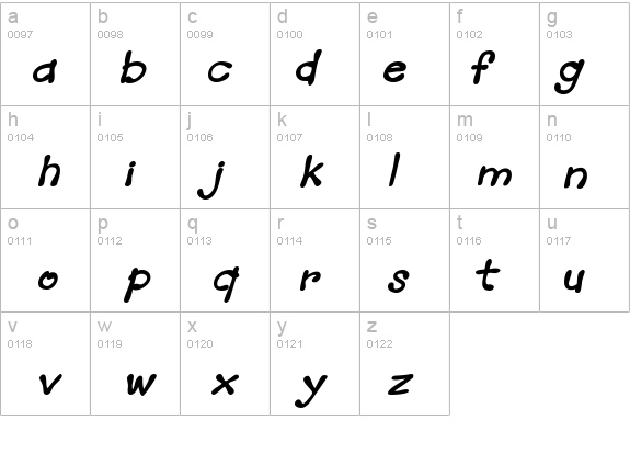 Mandingo BTN BoldOblique details - Free Fonts at FontZone.net