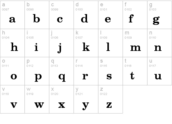 New Century Schoolbook Bold details - Free Fonts at FontZone.net