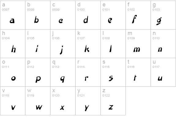 Painter Italic details - Free Fonts at FontZone.net