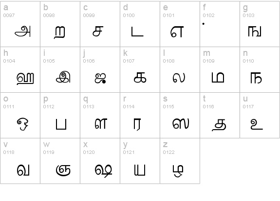 Palladam-Normal details - Free Fonts at FontZone.net