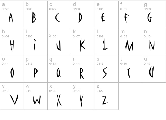 Panophobia details - Free Fonts at FontZone.net