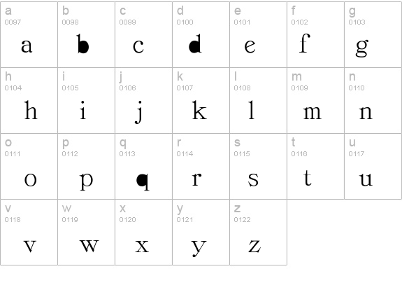 PCCordellaRoman details - Free Fonts at FontZone.net