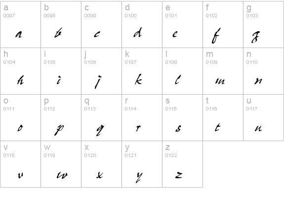 Pepps Italic details - Free Fonts at FontZone.net
