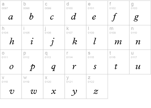 Plantin Italic details - Free Fonts at FontZone.net