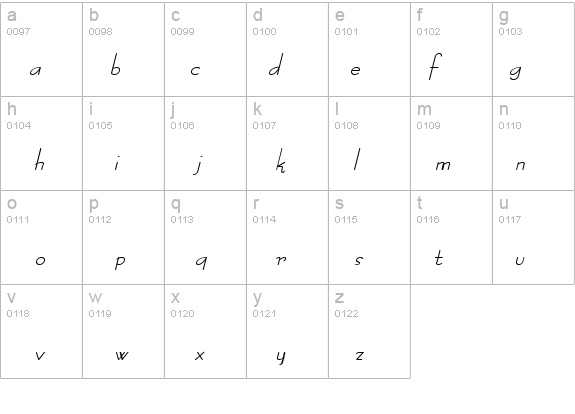 Racetrac Italic details - Free Fonts at FontZone.net