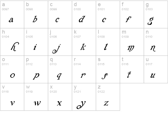 Rackham Italic details - Free Fonts at FontZone.net