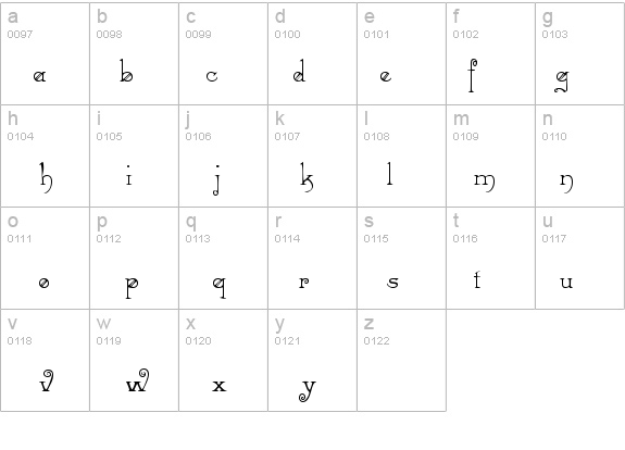 RiccioDisplayScriptSSK details - Free Fonts at FontZone.net