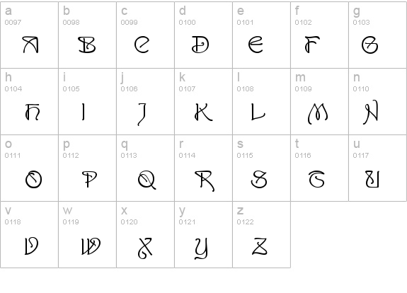 San Remo details - Free Fonts at FontZone.net