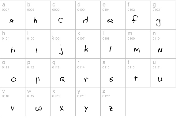 SandysHand Regular details - Free Fonts at FontZone.net