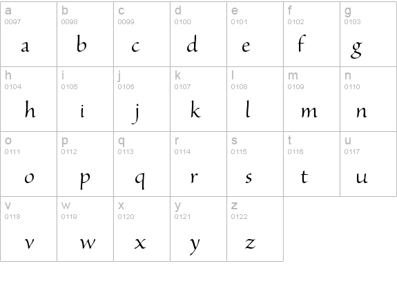 SanvitoPro-Disp details - Free Fonts at FontZone.net