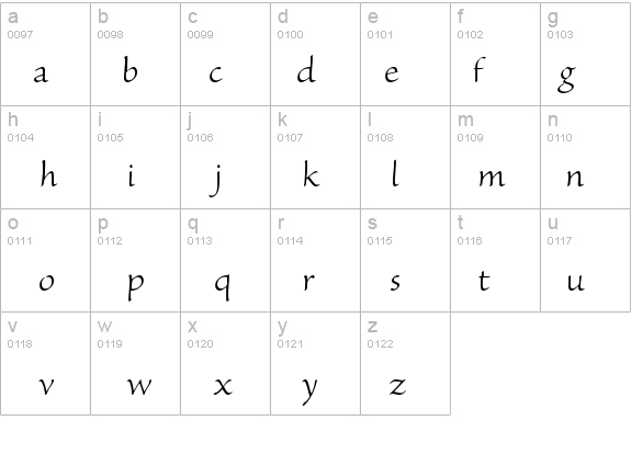SanvitoPro-Lt details - Free Fonts at FontZone.net