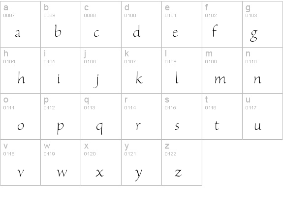 SanvitoPro-LtDisp details - Free Fonts at FontZone.net