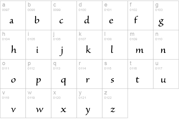 SanvitoPro-Regular details - Free Fonts at FontZone.net