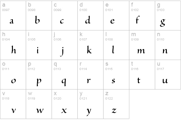 SanvitoPro-SemiboldDisp details - Free Fonts at FontZone.net