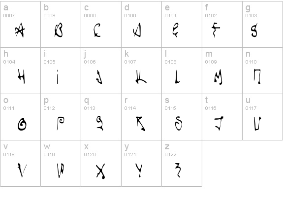 Scorpio details - Free Fonts at FontZone.net