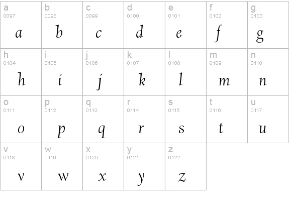 ScrippsCollegeOSStd-It details - Free Fonts at FontZone.net