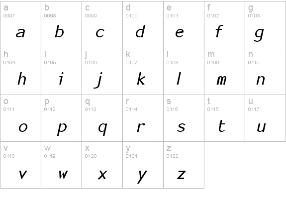 Sensor Italic details - Free Fonts at FontZone.net