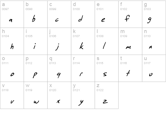SF Grunge Sans Italic details - Free Fonts at FontZone.net