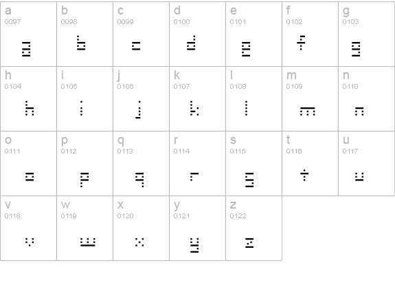 SMdot12x details - Free Fonts at FontZone.net