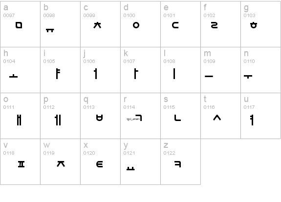 Sorawin Plain details - Free Fonts at FontZone.net