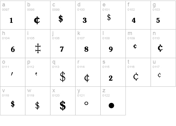 SouvenirFractionsBQ details - Free Fonts at FontZone.net