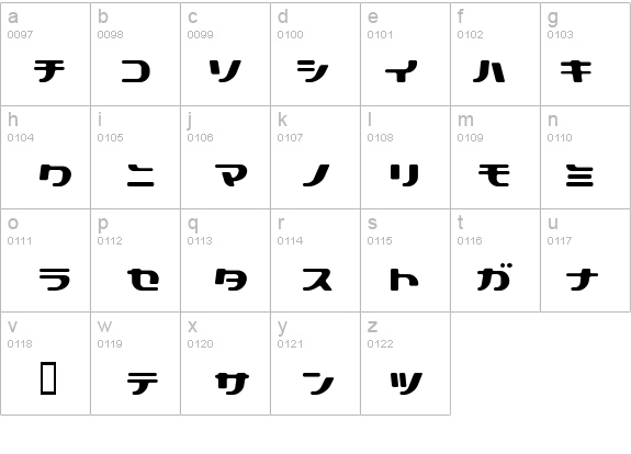 technopolish details - Free Fonts at FontZone.net