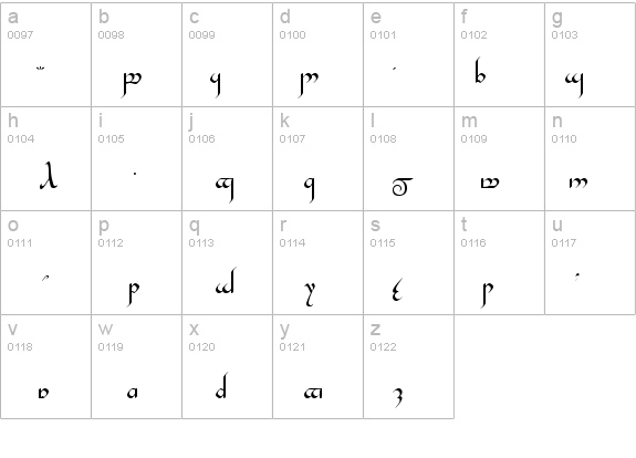 TengwarGandalf Medium details - Free Fonts at FontZone.net