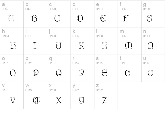 ThorinDisplayCaps details - Free Fonts at FontZone.net