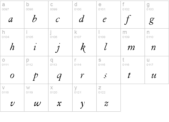 Tiasco OldStyle SSi Italic Old Style Figures details - Free Fonts at FontZone.net