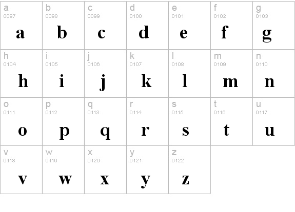 Times New Roman Bold details - Free Fonts at FontZone.net