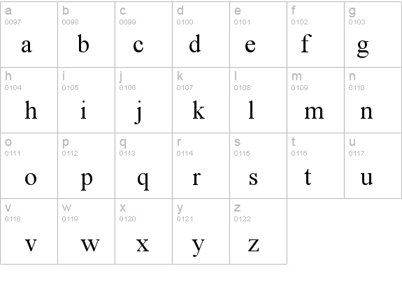 Times New Roman details - Free Fonts at FontZone.net