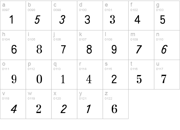 TopographischeZahlentafelBQ details - Free Fonts at FontZone.net