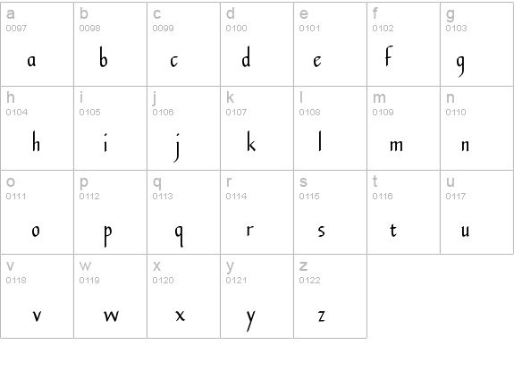 Uranus details - Free Fonts at FontZone.net