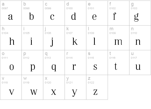 Wichita-Light details - Free Fonts at FontZone.net