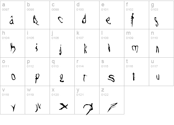 Willo the Wisp details - Free Fonts at FontZone.net