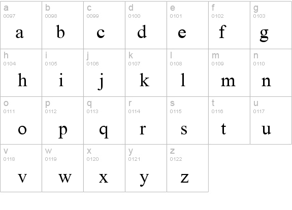 WP Pronunciation details - Free Fonts at FontZone.net